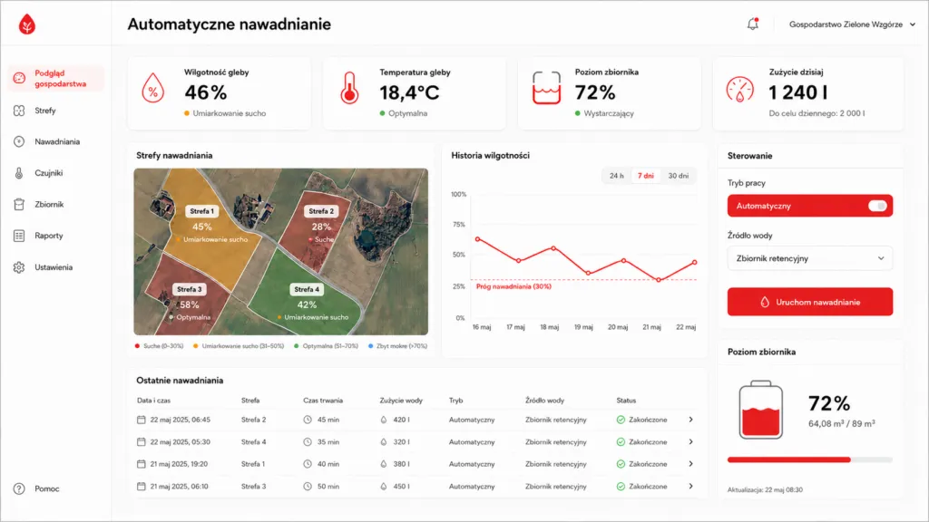 Dashboard automatycznego nawadniania: wilgotność stref, historia, poziom zbiornika i sterowanie