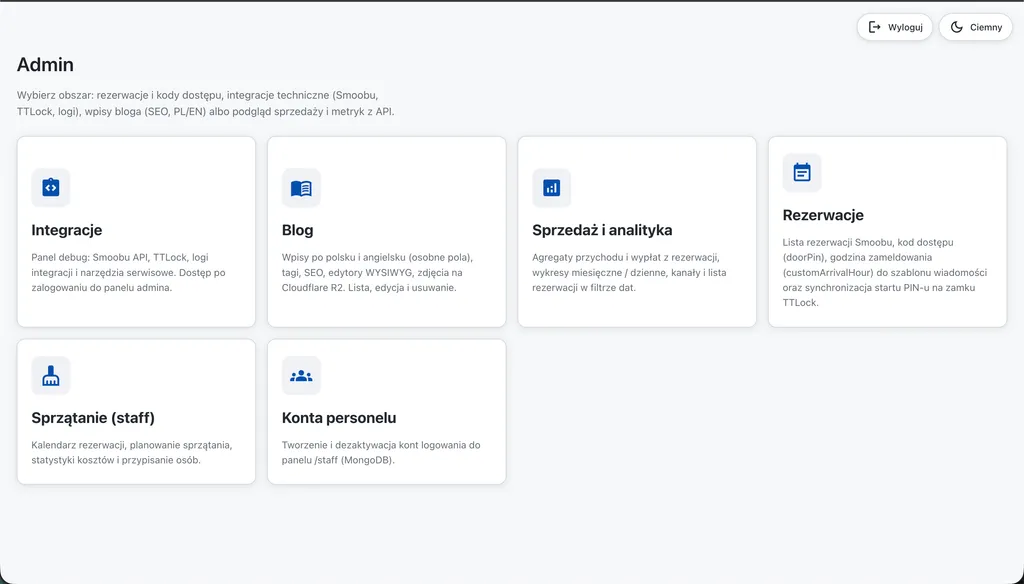 Panel administracyjny: integracje, blog, sprzedaż i analityka, rezerwacje, sprzątanie, konta personelu
