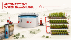 Automatyczny system nawadniania system nawadniania pola